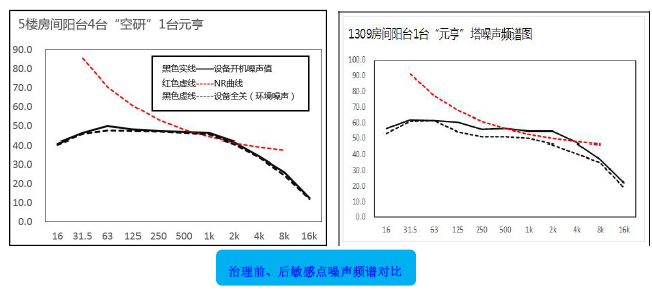 冷卻塔降噪 冷卻塔降噪